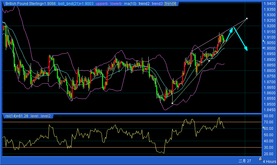 gbp 4h(0223).gif